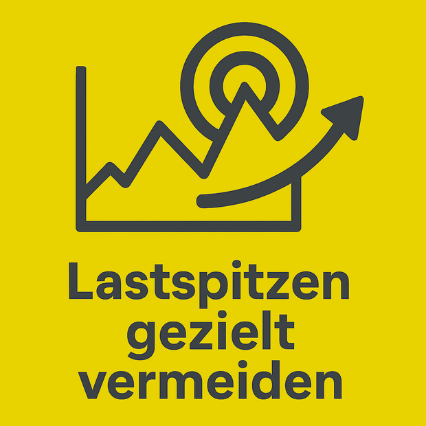 Targeted avoidance of load peaks