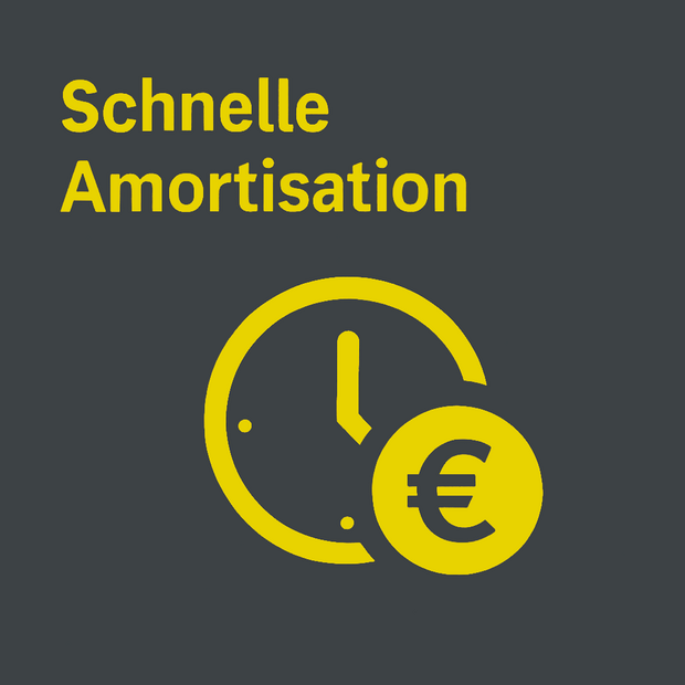 Rapid amortization